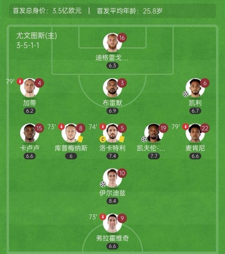 青春风暴！20岁伊尔迪兹传射 19岁阿季奇绝杀，尤文首发小国米5岁