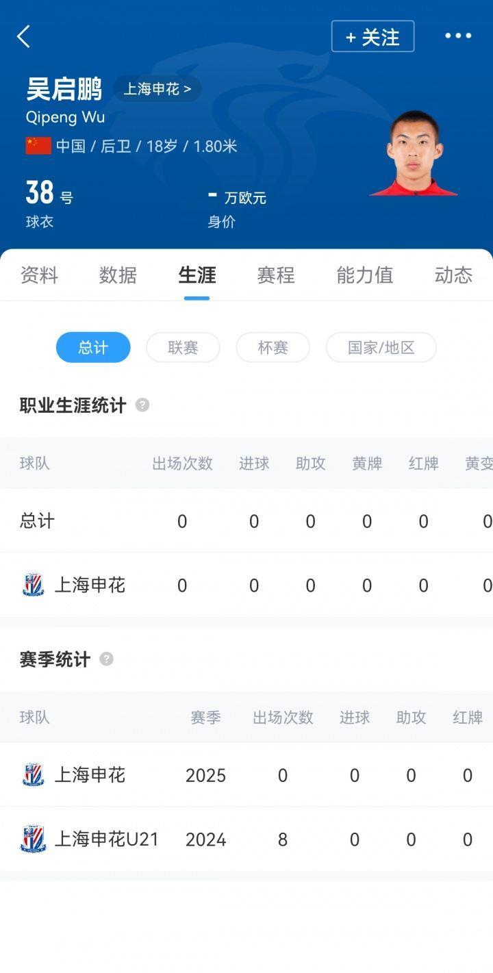 5天后战蓉城！申花8人轮换：仅1名外援随队 18岁吴启鹏生涯首秀