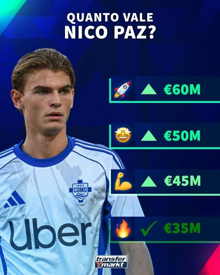 皇马明夏900万回购！21岁帕斯下次身价更新必上涨，最高6000万欧