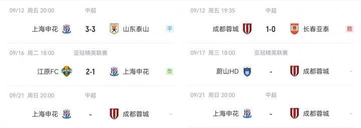 都是客战韩国球队！申花亚冠轮换8人蓉城出最强阵 21日申花打蓉城