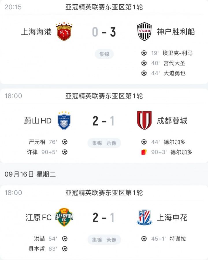 全军覆没！中超三队亚冠精英首轮全部告负，得失球2-7 均不敌日韩