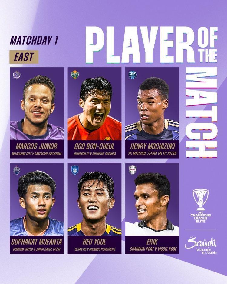 亚冠精英联赛首轮最佳候选：破门申花、蓉城和海港的3名球员入围