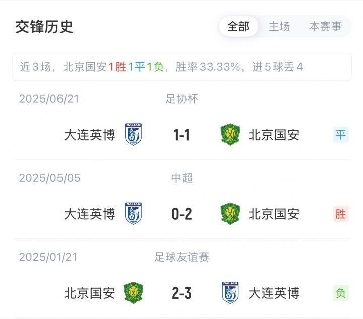 国安vs英博首发：3外援PK4外援！张稀哲、王刚先发，马莱莱出战