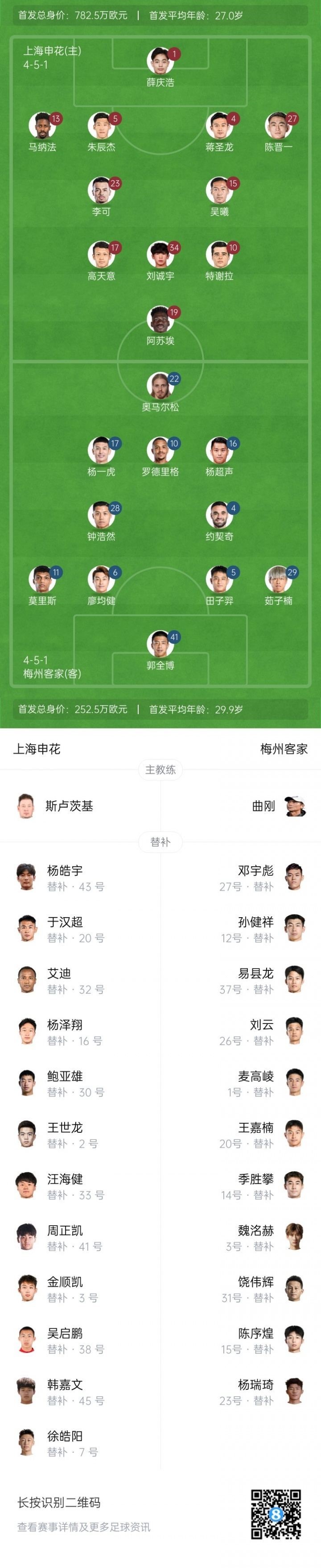 申花vs梅州首发：3外援PK4外援！刘诚宇、李可出战，罗德里格登场