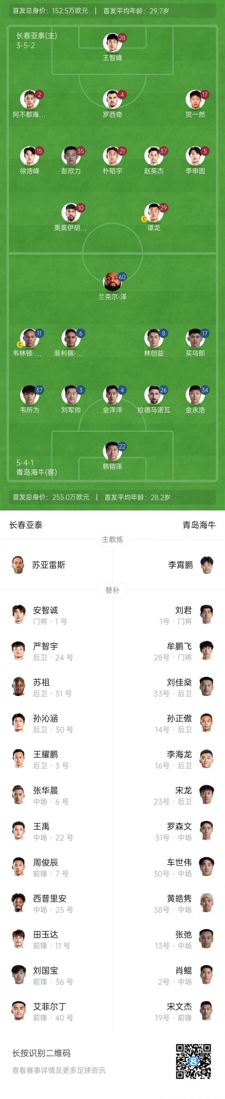亚泰vs海牛首发：谭龙、彭欣力、贺一然先发，刘军帅、买乌郎出战