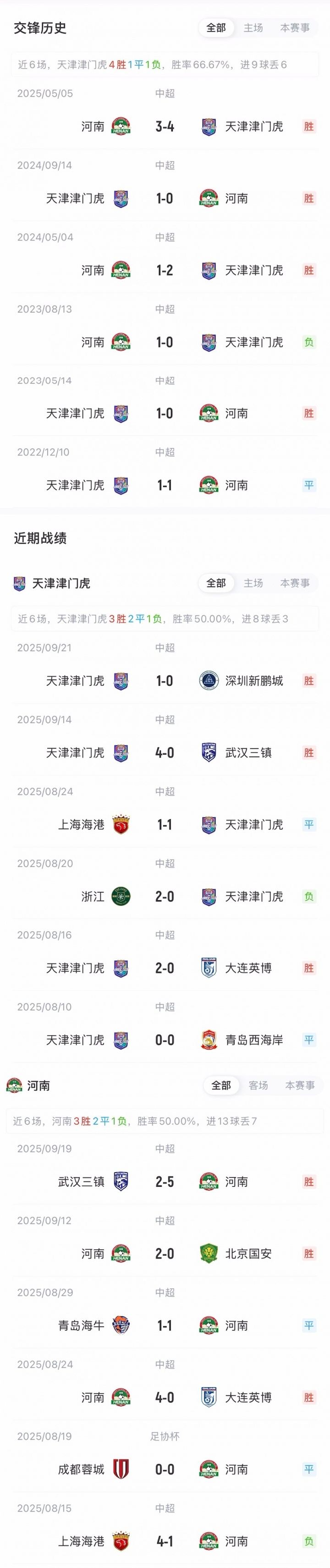 津门虎vs河南首发出炉：4外援PK5外援，巴顿卢永涛先发阿代米替补