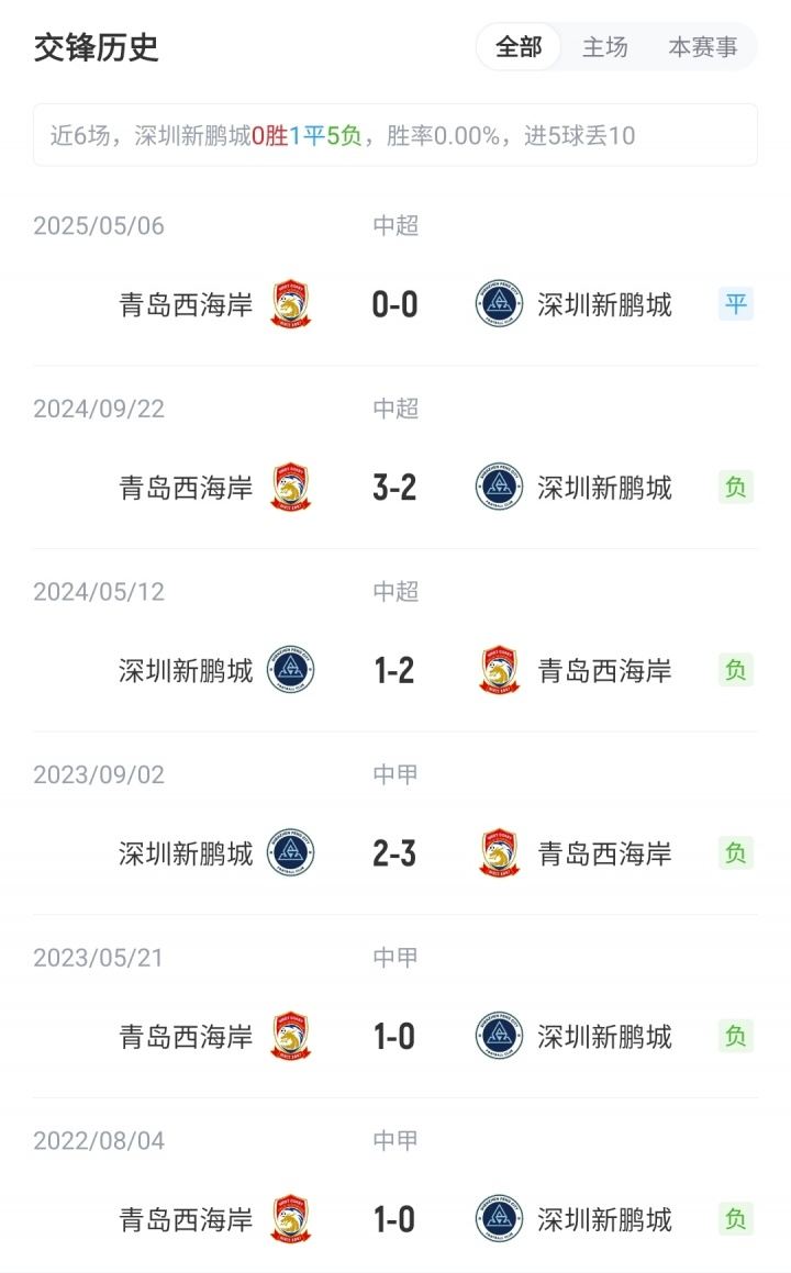 新鹏城vs西海岸首发：3外援PK5外援！拜合拉木先发，徐彬替补