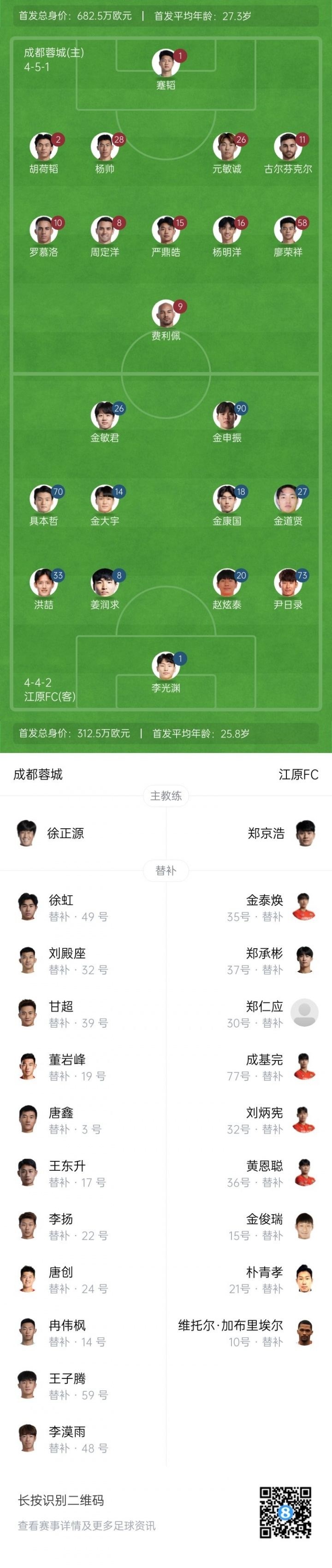 蓉城vs江原首发：蓉城尽遣主力！罗慕洛、费利佩先发，周定洋登场