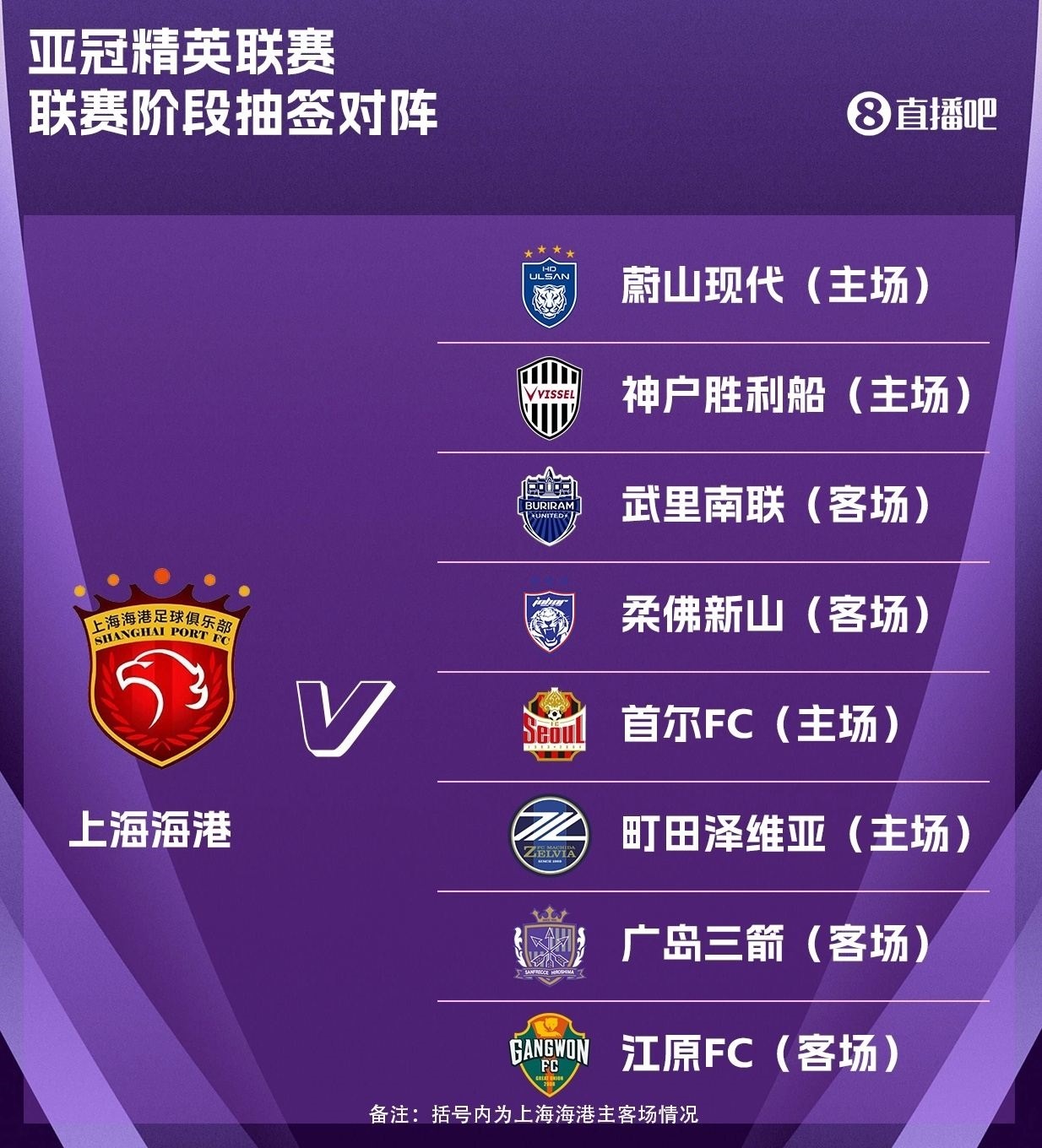 【观察】海港拼下战略性1分 中盘战将决定出线前景