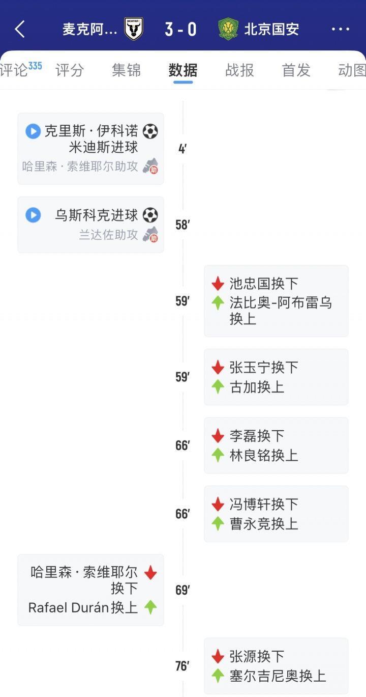 失策了！国安轮换大半支球队0-3负麦克阿瑟，下轮联赛16天后才踢