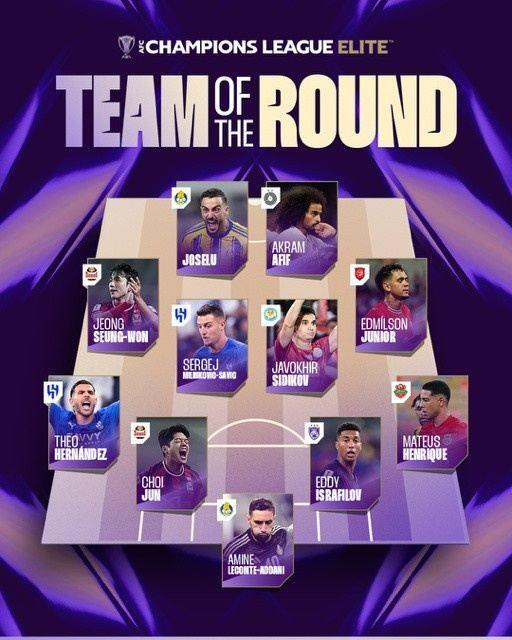 亚冠精英联赛第二轮最佳阵：何塞卢、特奥、米林科维奇领衔
