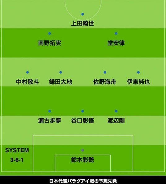 日媒预测日本vs巴拉圭首发：南野拓实、堂安律、伊东纯也领衔进攻