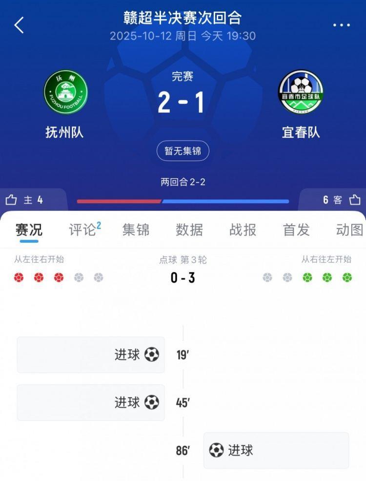 点球大战3轮就结束！宜春总比分5-2淘汰抚州，与赣州会师赣超决赛