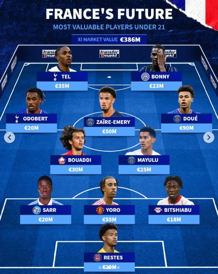 法国U21最贵阵：杜埃9000万欧领衔，约罗、博尼、特尔在列