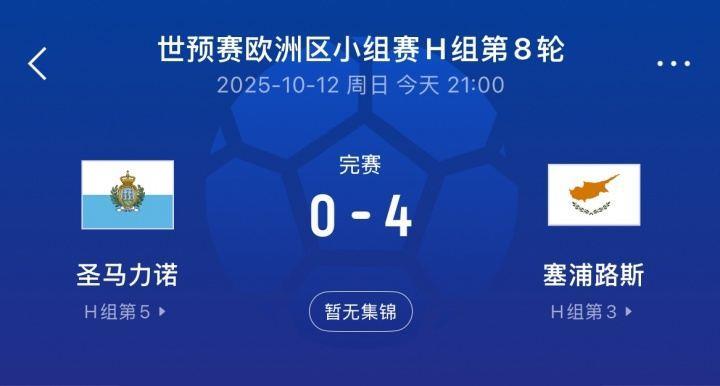 净胜球-31FIFA倒一圣马力诺本月世预赛0-10、0-4，7战0分垫底