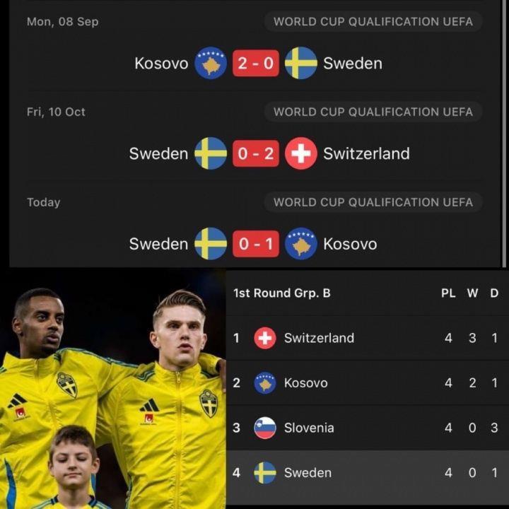 这哥俩瑞典输科索沃 伊萨克、约克雷斯打满全场合计8射3正0球