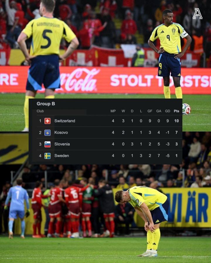 哑火！瑞典双前锋本届世欧预0球，两人总身价和今夏转会费均2亿欧