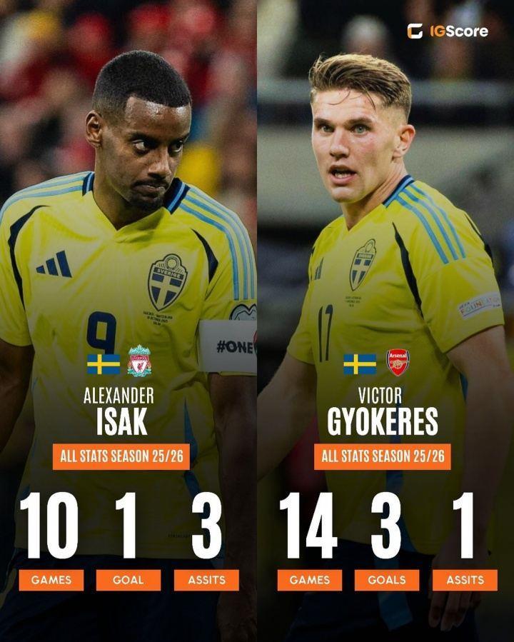 转会惹的祸？7500万欧约克雷斯14场3球，1.2亿欧伊萨克10场1球