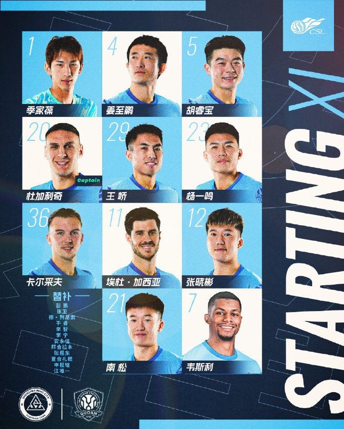 深圳新鹏城主战北京国安首发阵容出炉！