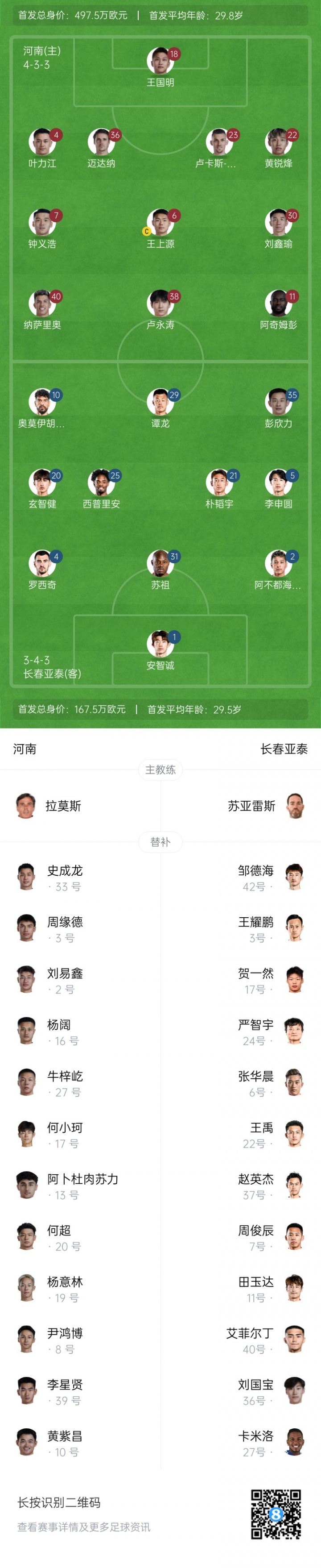 河南vs亚泰首发：4外援PK！卢永涛、西普里安先发 18岁安智诚出战