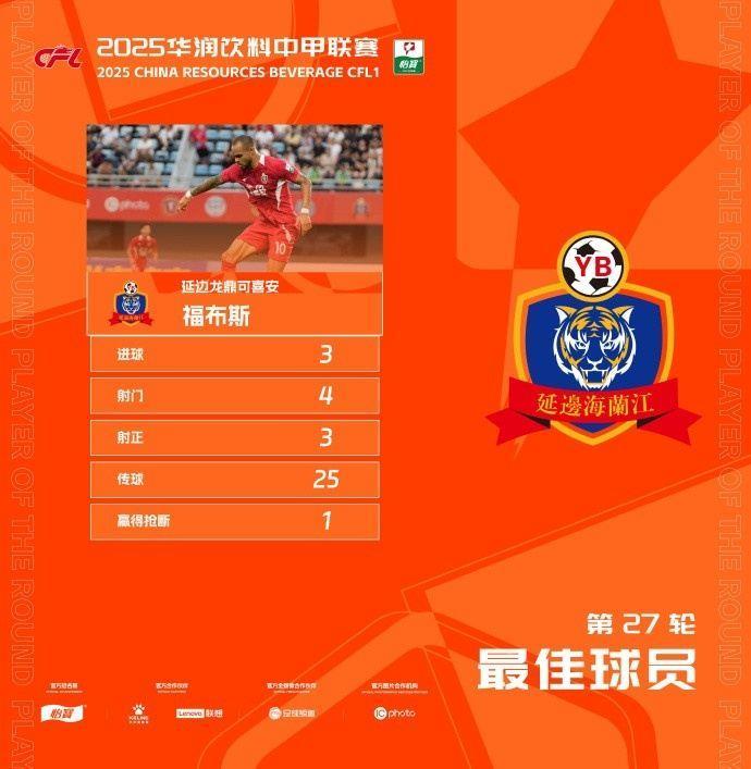 官方：对阵佛山南狮戴帽，延边龙鼎外援福布斯当选中甲第27轮最佳