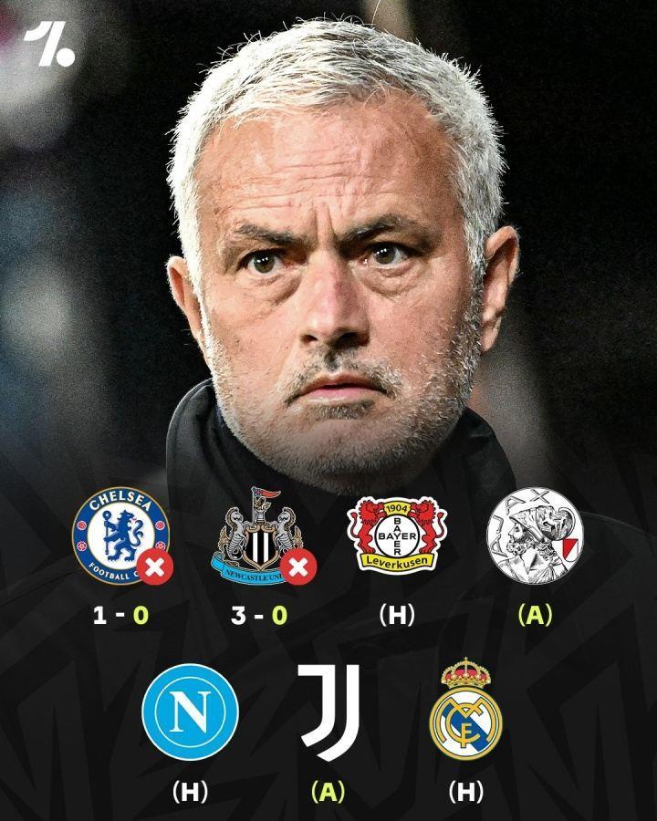 时隔5年半回欧冠！穆里尼奥吞2连败丢4球一球未进 还将战尤文皇马