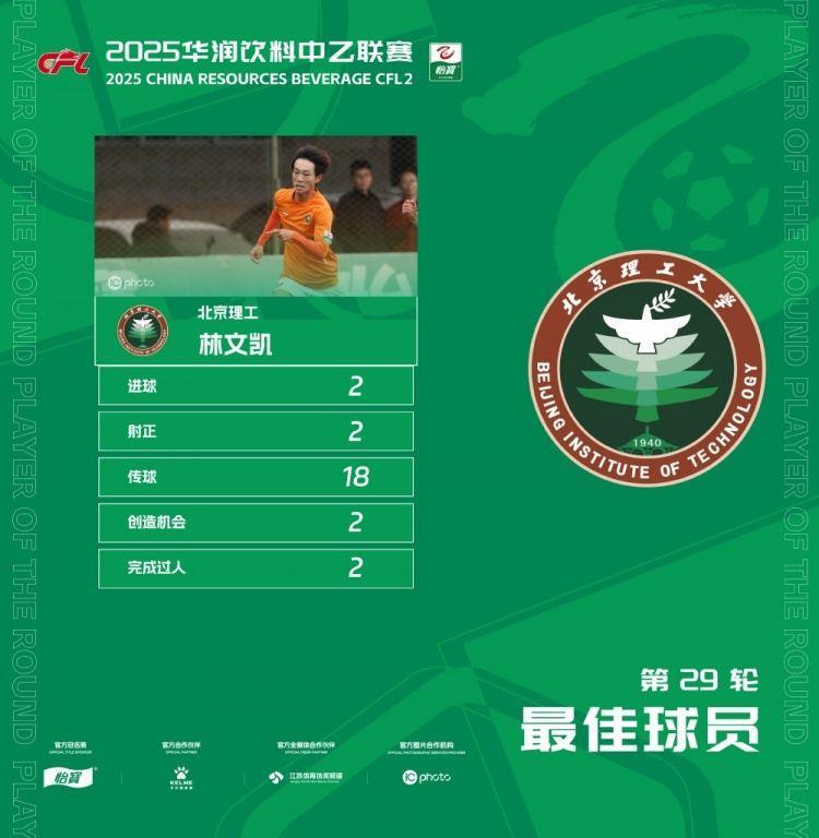 中乙官方：北京理工球员林文凯梅开二度，获中乙第29轮最佳球员