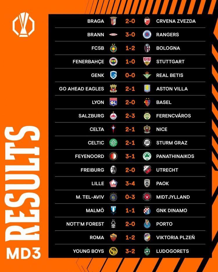 欧联杯第三轮比赛：费内巴切1-0斯图加特，罗马、里尔、维拉落败
