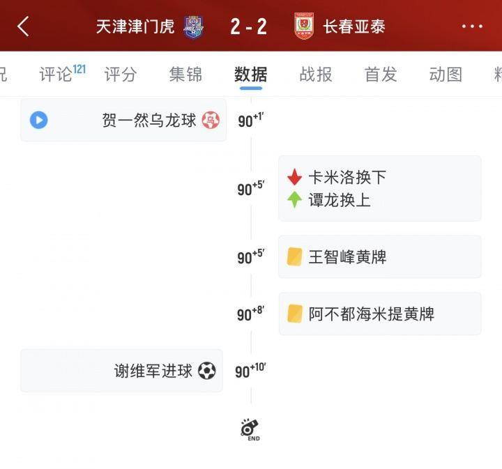 白忙活!亚泰门将拖延时间染黄,随后示意抽筋被主裁指着鼻子警告