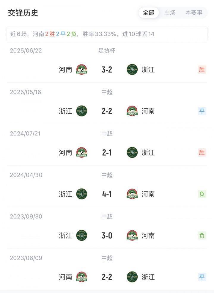 河南vs浙江首发：5外援PK4外援！王上源、王钰栋、米特里策先发