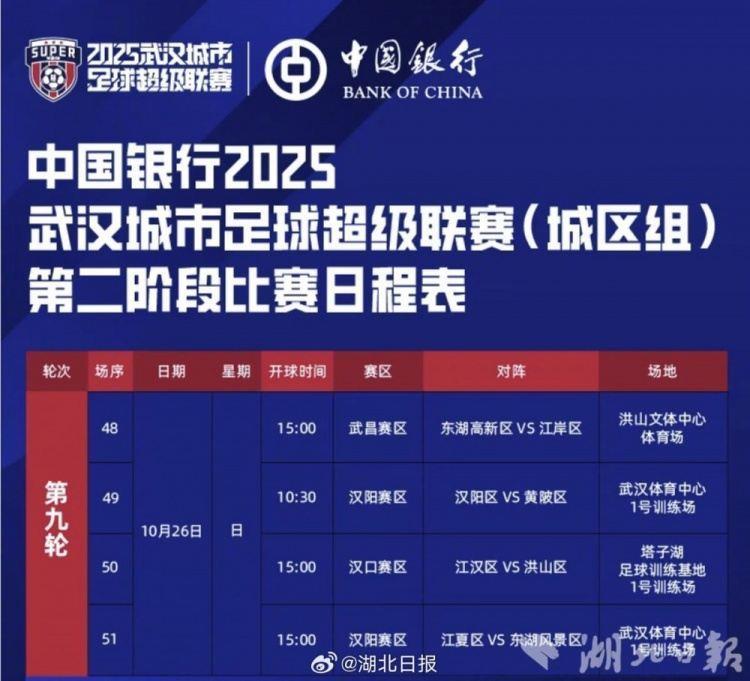 鄂媒：本周日汉超将迎“天王山之战”，城区组总冠军或提前出炉