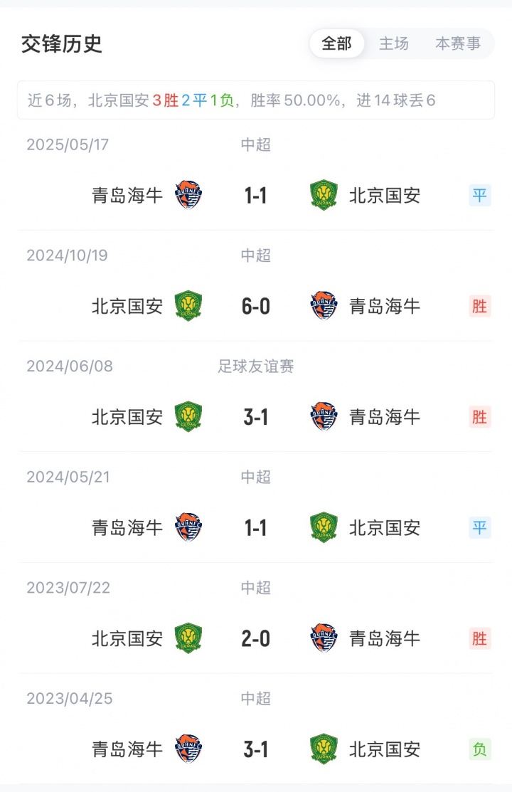 国安vs海牛首发：4外援PK！李磊、塞鸟先发，尼古拉、萨里奇出战