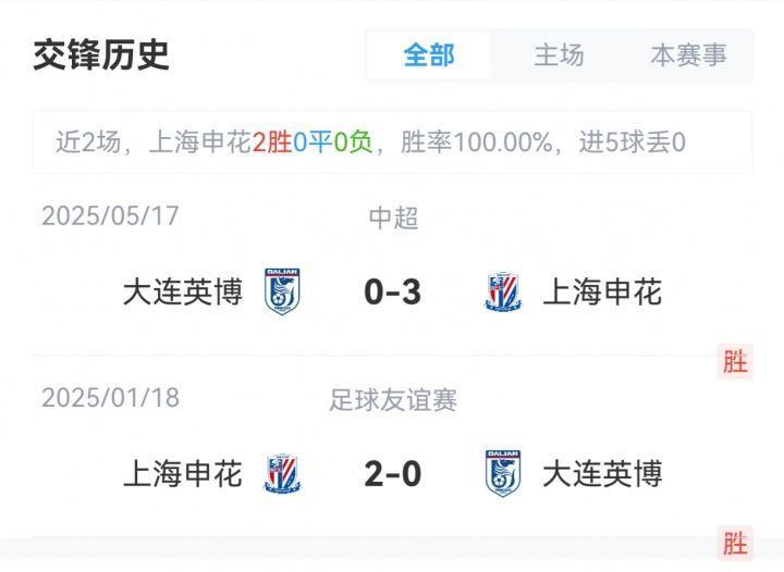 申花vs大连首发：高天意、李可、阿苏埃先发，刘祝润、朱鹏宇出战