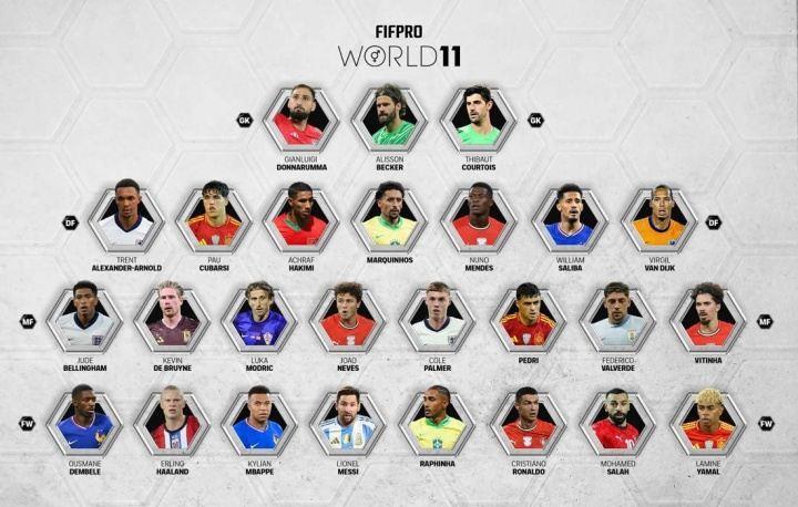 FIFPRO最佳阵候选中4名葡萄牙球员，法国、西班牙等国球员均为3人