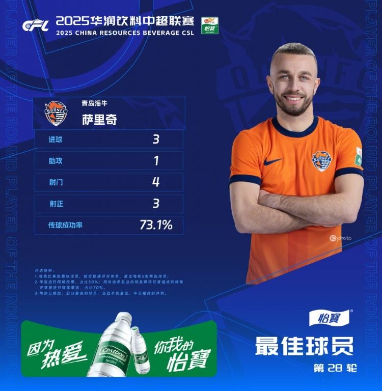 3射1传助海牛逆转国安，官方：萨里奇当选中超第28轮最佳球员