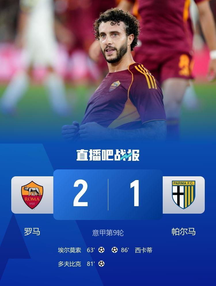 经济又实惠！罗马9轮进10球现并列榜首，6次1球险胜输球也仅输1球