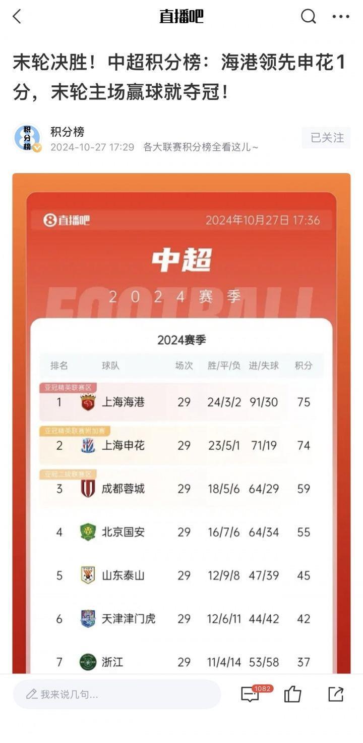 如出一辙！去年第29轮海港领先申花1分，最终海港5-0津门虎夺冠