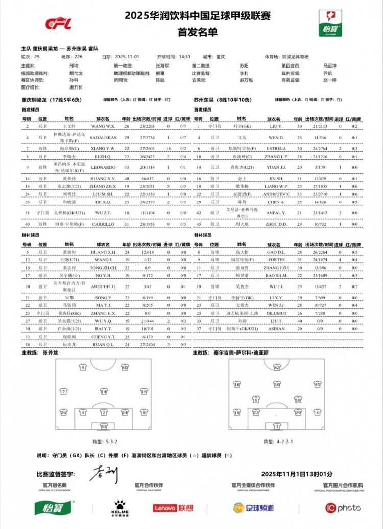 重庆铜梁龙vs苏州东吴首发：莱昂纳多先发 周大地、艾尼法出战
