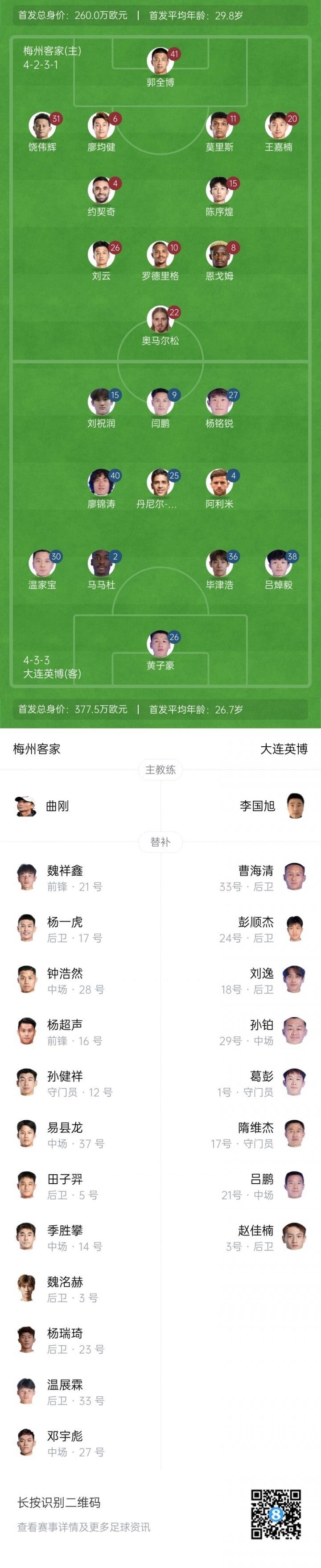 梅州vs大连首发：恩戈姆、罗德里格先发，毕津浩、吕焯毅出战