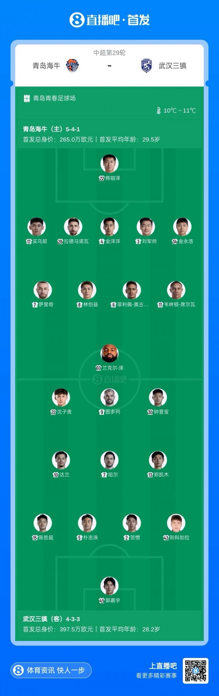 海牛保级关键战！青岛海牛vs武汉三镇首发：五外援PK四外援！