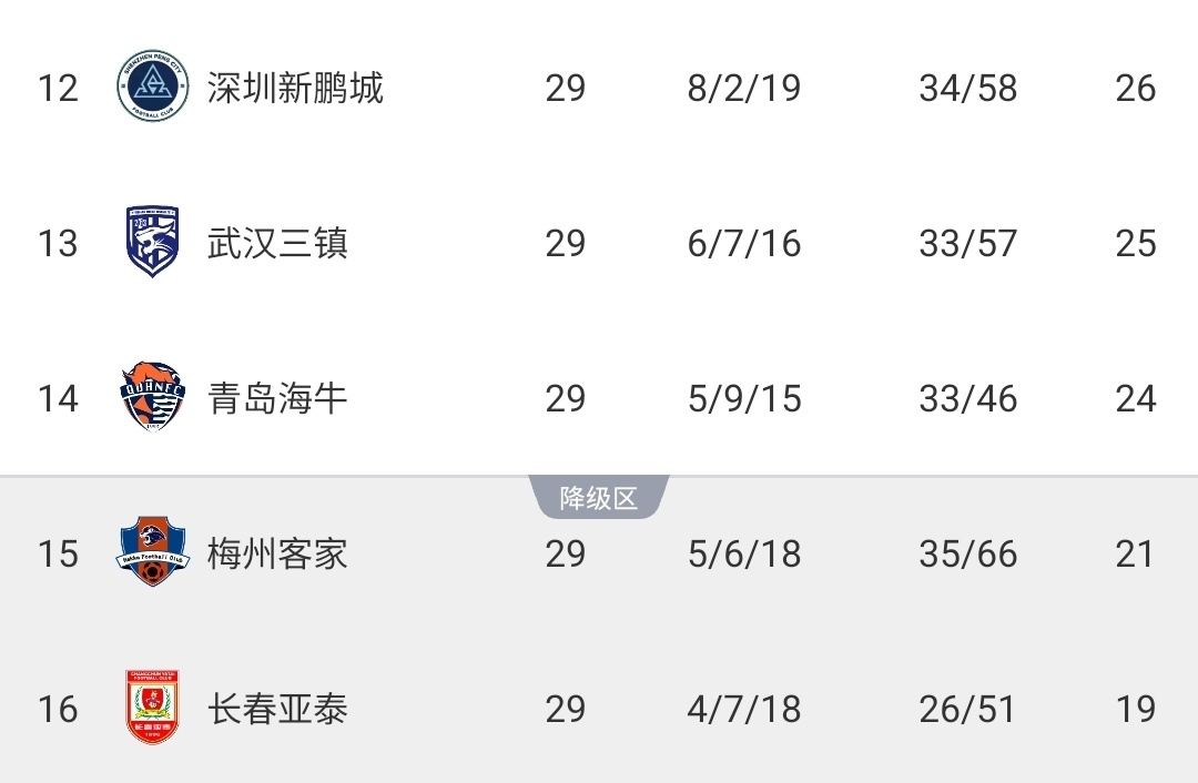 马德兴：中超保级关键战不同时间开球 这样的赛程是如何拟定的？
