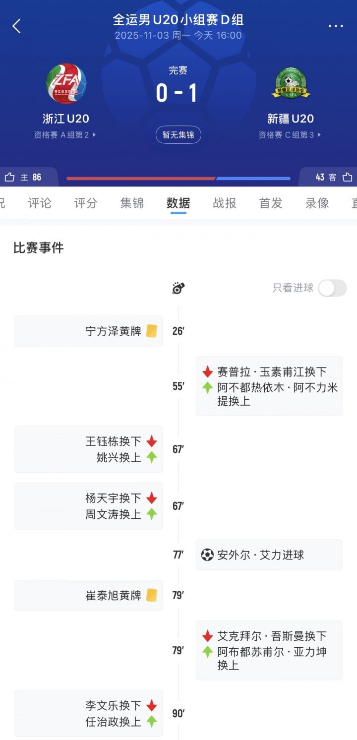 浙江U20队主帅：我们下场能不能也像新疆一样，有勇气面对山东队