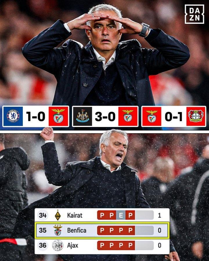 三闷棍！穆帅时隔5年半回欧冠吞3连败丢5球0进球，还将战尤文皇马