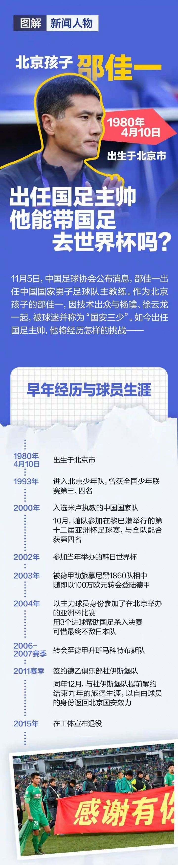 国安三少之一！一图回顾邵佳一生涯履历：曾以100万欧登陆德甲