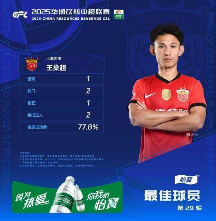 官方：凌空抽射轰出世界波，王燊超当选中超第29轮最佳球员