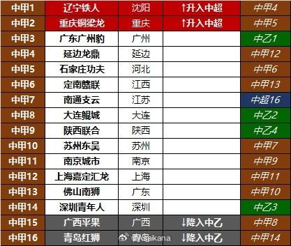 中甲球队2025赛季排名和2024赛季排名对比