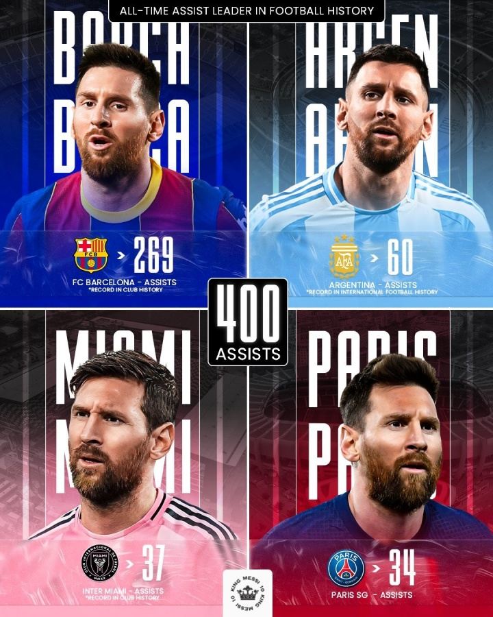 里程碑！梅西生涯400助分布：巴萨269 阿根廷60 迈阿密37 巴黎34