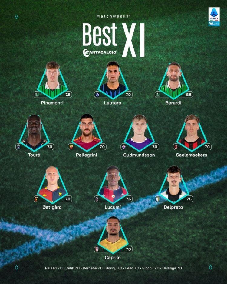 意甲官方第11轮最佳阵：劳塔罗、萨56领衔，佩莱格里尼在列