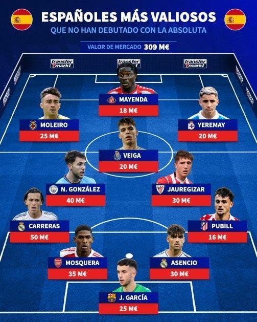 未上演西班牙首秀最贵阵容：卡雷拉斯、莫斯克拉、冈萨雷斯在列