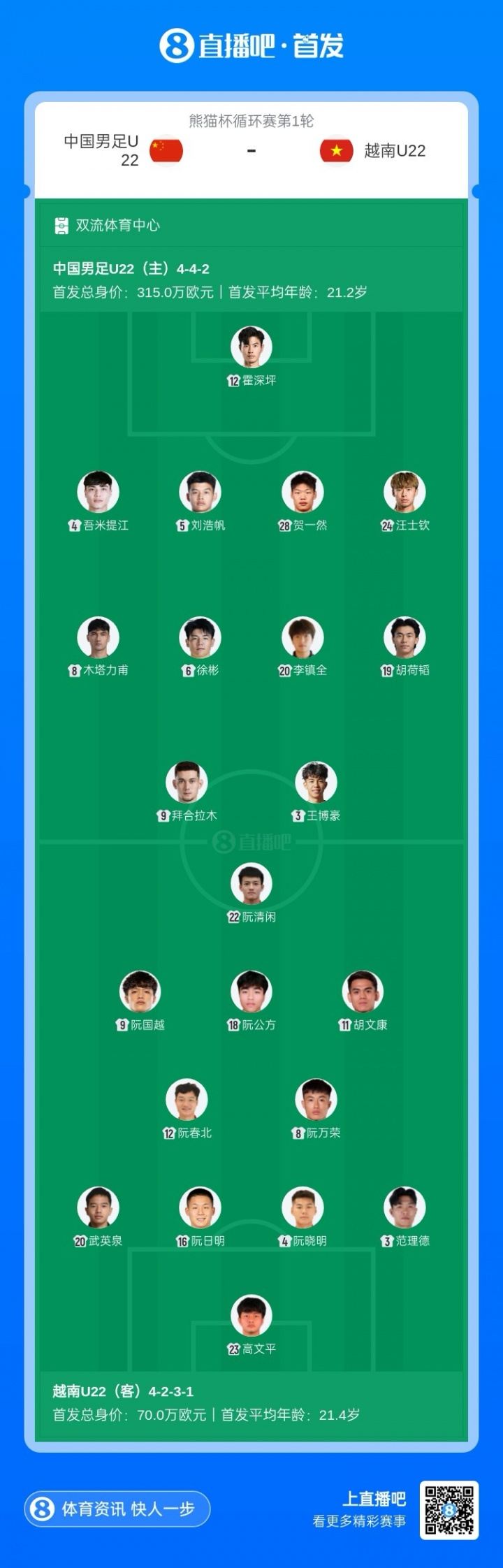 中国男足U22vs越南首发：拜合拉木、胡荷韬先发，刘浩帆出战